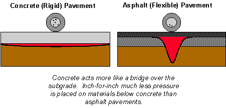 Asphalt vs. cement vs. concrete: What's the difference?